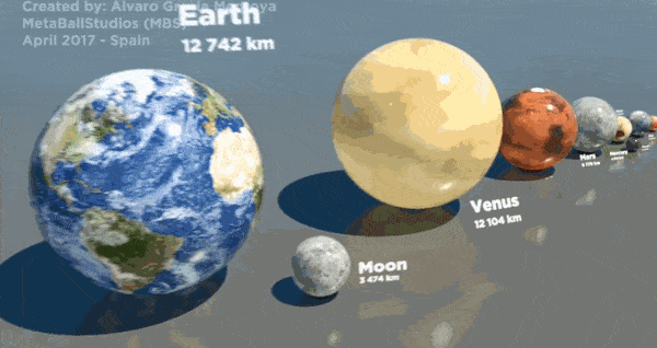 Video ngắn này sẽ cho bạn thấy Trái Đất của chúng ta nhỏ bé như thế nào trong Vũ trụ bao la - Ảnh 2.