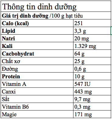 Hãy đánh thức lọ hạt tiêu trắng bị bỏ quên nơi góc bếp với bài thuốc chữa bệnh hữu ích - Ảnh 2.