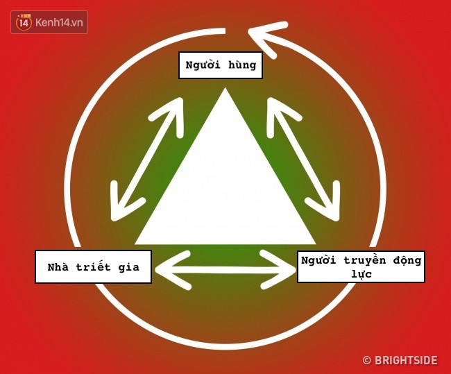 Nhờ tam giác thần kỳ này, mọi rắc rối trong những mối quan hệ sẽ được giải quyết tất tần tật - Ảnh 4.