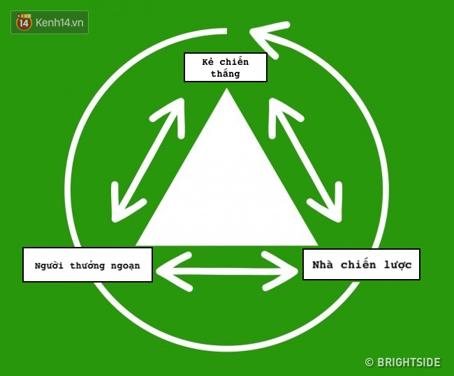 Nhờ tam giác thần kỳ này, mọi rắc rối trong những mối quan hệ sẽ được giải quyết tất tần tật - Ảnh 5.