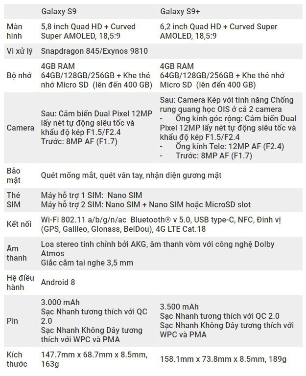 Galaxy S9, S9+ chính thức ra mắt: Camera nâng cấp lớn với khẩu độ thay đổi được, quay video 960 fps, AR Emoji - Ảnh 10.