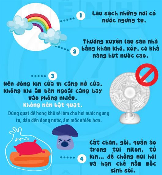 Nồm ẩm có hại cho sức khỏe, vậy bạn biết gì về loại thời tiết khó chịu nhất trong năm này? - Ảnh 5.