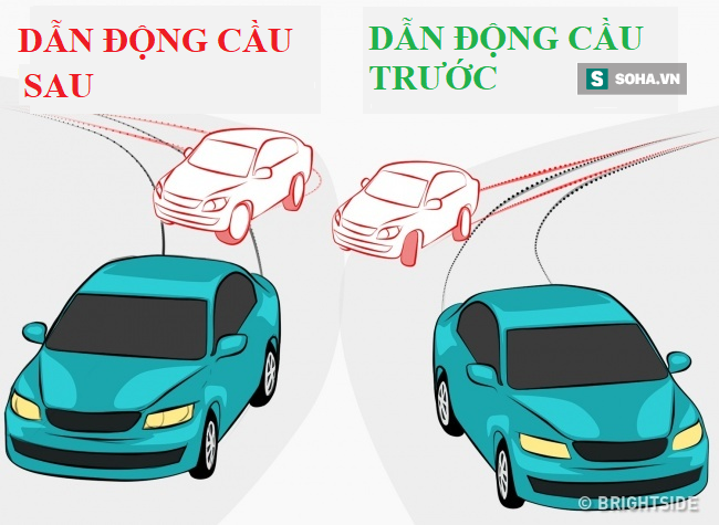 Chuyên gia mách bạn kỹ thuật drift xe ô tô điệu nghệ - niềm mơ ước của bao tài xế - Ảnh 1.