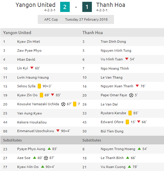 Thủ môn Bùi Tiến Dũng 2 lần thủng lưới, Thanh Hóa bất ngờ thất bại ở giải châu lục - Ảnh 2.
