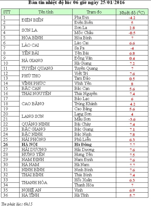 Năm 2018: Sapa lạnh kỷ lục trong vòng 2 năm, Mẫu Sơn tuyết dày đặc! - Ảnh 9.