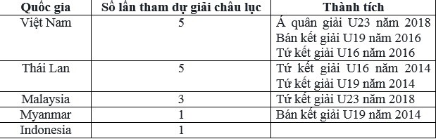 Bóng đá Việt Nam đã “vượt mặt” được Thái Lan? - Ảnh 1.