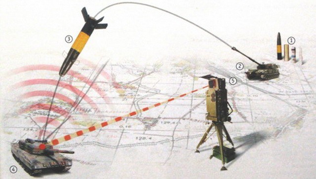 Chiến công của Krasnopol để lộ điểm yếu của Nga tại Syria - Ảnh 1.