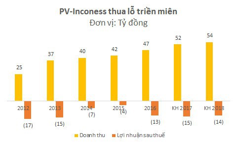  Công ty mẹ của Hyundai Thành Công mua lại sân golf quản lý 2 triệu m2 đất từ Vietinbank Capital  - Ảnh 1.