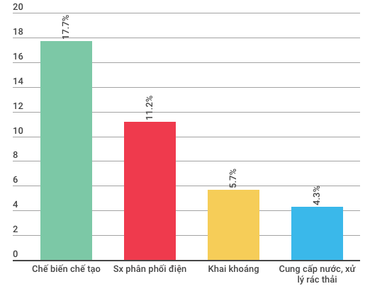 Kinh tế Việt Nam hai tháng đầu năm có gì đặc biệt? - Ảnh 1.