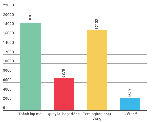 Kinh tế Việt Nam hai tháng đầu năm có gì đặc biệt? - Ảnh 2.