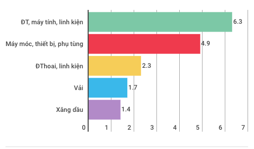 Kinh tế Việt Nam hai tháng đầu năm có gì đặc biệt? - Ảnh 8.