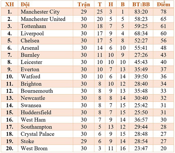 Cuộc đua Top 4 Premier League: M.U vững dạ, Chelsea, Tottenham vẫn bất an - Ảnh 4.