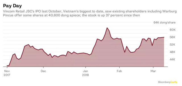 Bloomberg: Việt Nam đang ngày một giàu có hơn! - Ảnh 2.