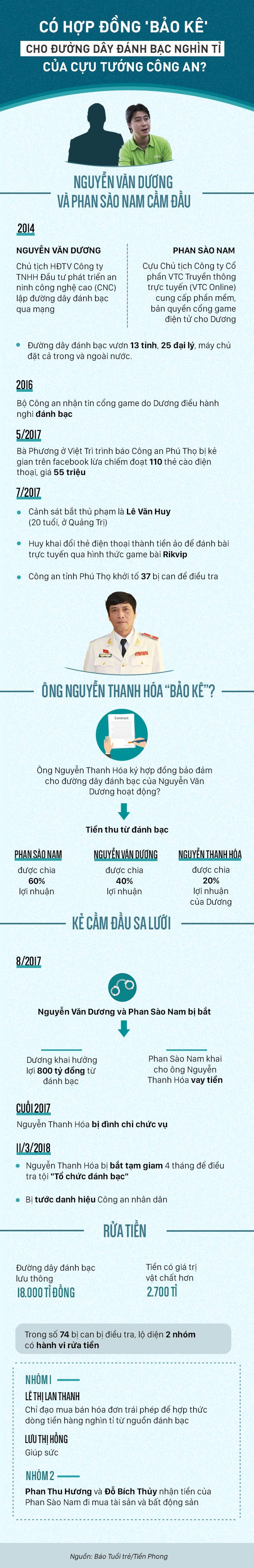 Có hợp đồng bảo kê đường dây đánh bạc nghìn tỉ của cựu tướng công an? - Ảnh 1.