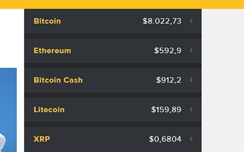 Hôm nay giá Bitcoin tiếp tục lao dốc - Ảnh 1.