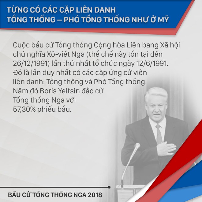 [CẬP NHẬT] Tổng tuyển cử Nga 2018: Ukraine tăng cường vệ binh ngăn công dân Nga đi bỏ phiếu - Ảnh 3.