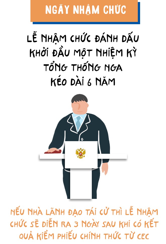 [Đồ họa đặc biệt] Tổng thống Nga được bầu như thế nào? - Ảnh 8.