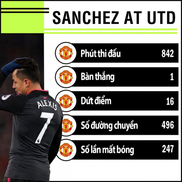 Sanchez và những bản hợp đồng thất vọng nhất trong lịch sử Man United - Ảnh 4.