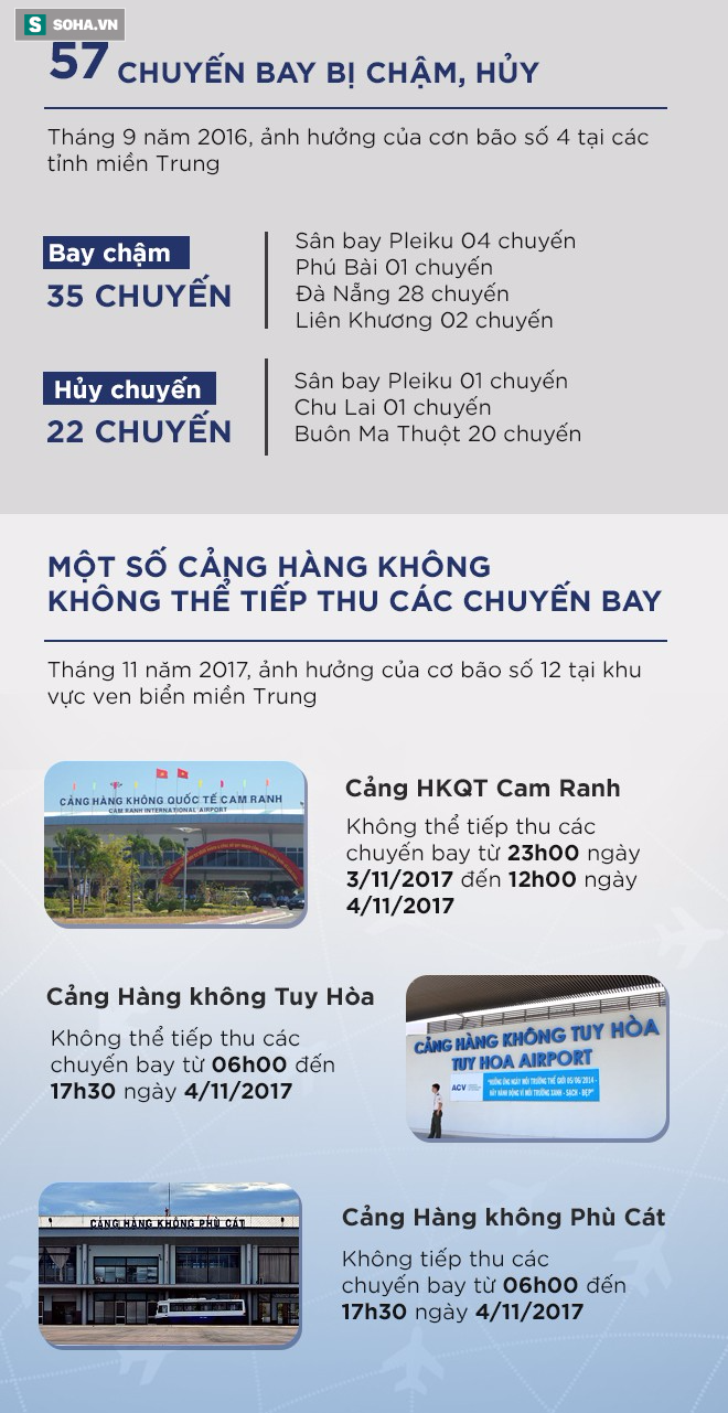 Hỡi nạn nhân của máy bay chậm chuyến, bạn có biết những con số này? - Ảnh 2.