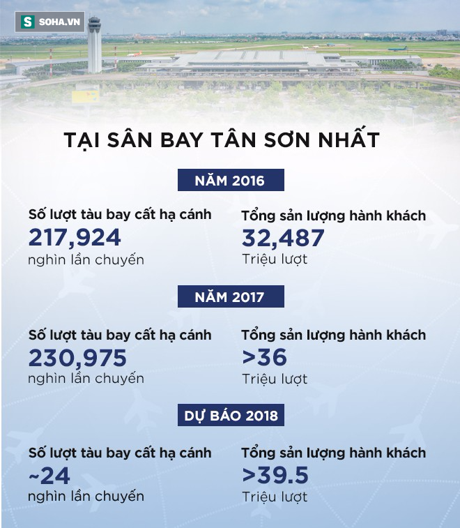 Hỡi nạn nhân của máy bay chậm chuyến, bạn có biết những con số này? - Ảnh 3.