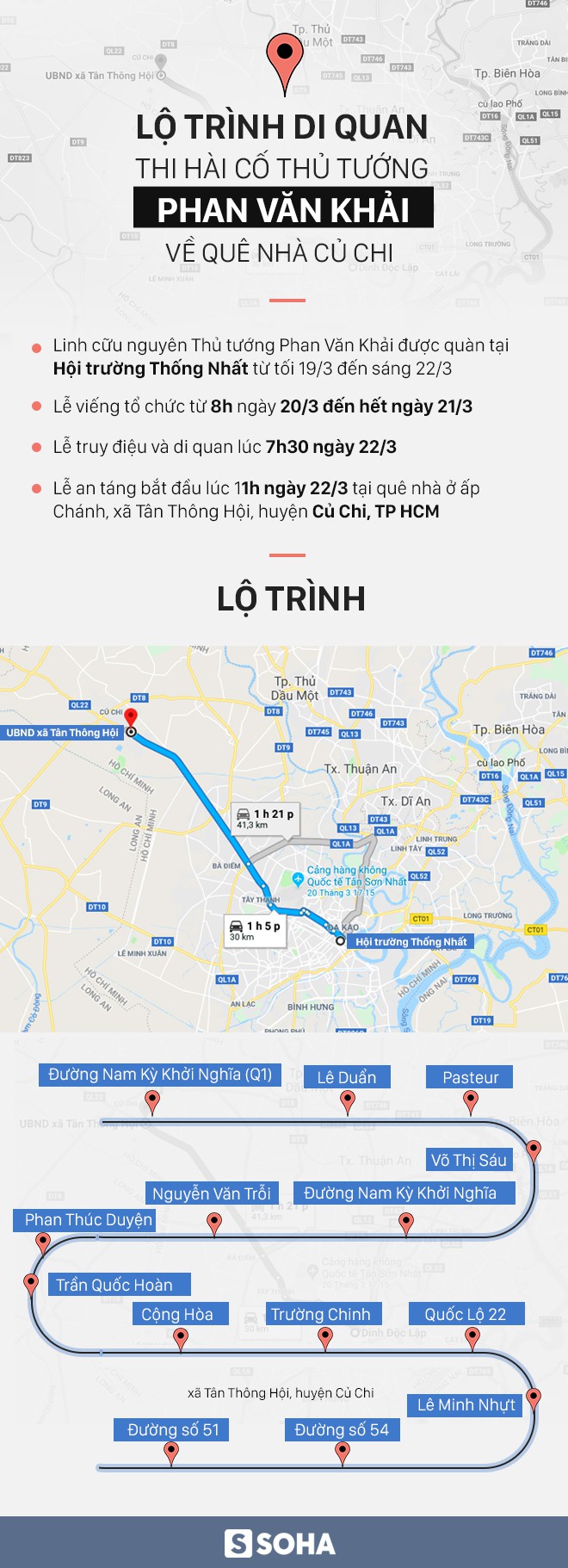Lộ trình di quan thi hài cố Thủ tướng Phan Văn Khải về quê nhà Củ Chi - Ảnh 1.