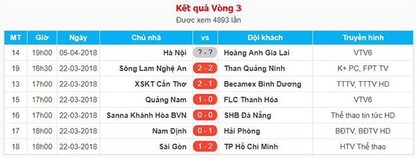 HLV Mihail Marian bóng gió trách thủ môn Bùi Tiến Dũng? - Ảnh 3.