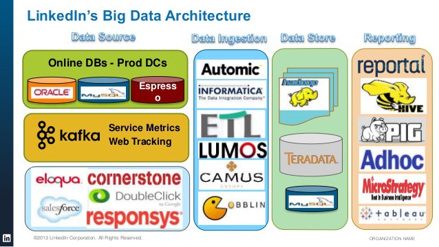 Big data và bí ẩn sau tai tiếng đánh cắp thông tin người dùng của Facebook - Ảnh 6.