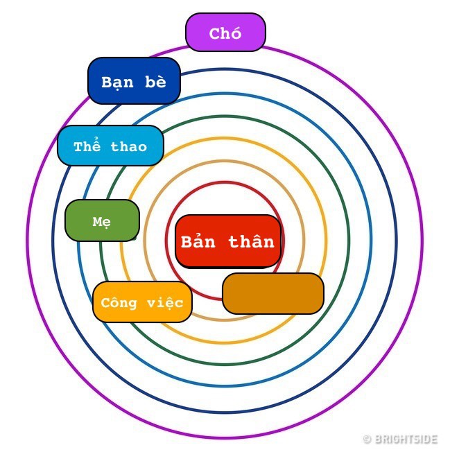 Bằng một bài kiểm tra đơn giản, bạn sẽ biết tuốt tuột về quan hệ của mình với mọi người ra sao - Ảnh 6.