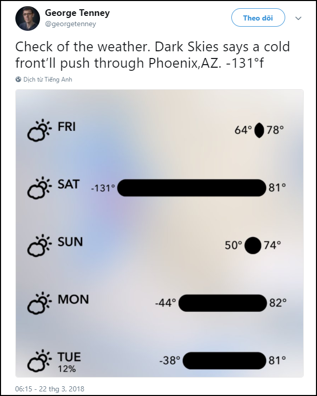 Mỹ: Dân tình hoảng hốt vì app thời tiết nổi tiếng tự nhiên báo nhiệt độ lạnh gấp đôi Bắc Cực - Ảnh 2.