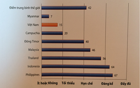 Việt Nam ở Top các quốc gia ít công khai ngân sách nhất thế giới - Ảnh 1.