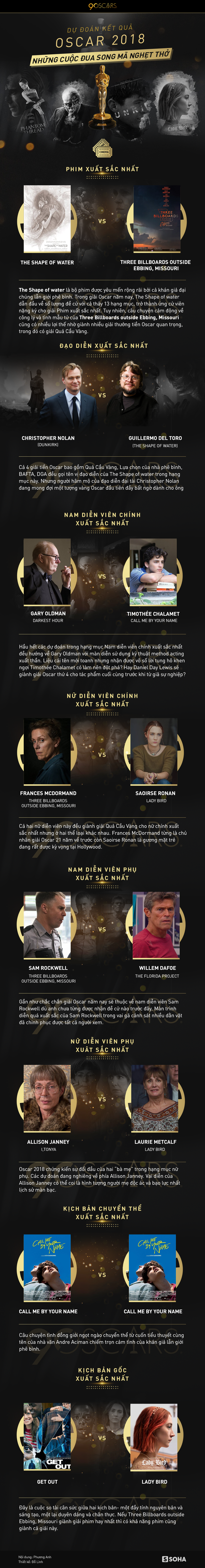 Dự đoán kết quả Oscar 2018: Những cuộc đua nghẹt thở - Ảnh 1. Dự đoán kết quả Oscar 2018: Những cuộc đua nghẹt thở - Ảnh 1.
