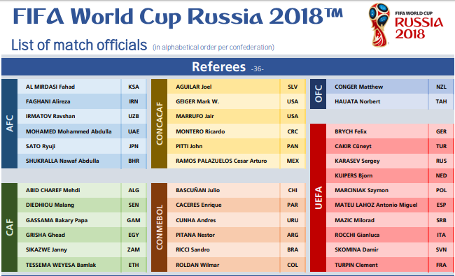 Người Anh nhận cú sốc trước thềm vòng chung kết World Cup 2018 - Ảnh 1.