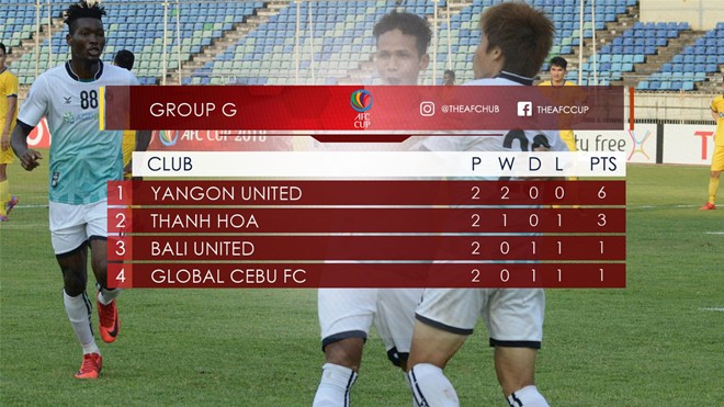 Bali United đánh giá cao FLC Thanh Hóa nhưng sẵn sàng ‘chinh phục’ - Ảnh 1.