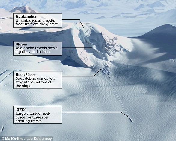 Google Earth phát hiện vật thể nghi của người ngoài hành tinh ở gần Nam Cực - Ảnh 5.