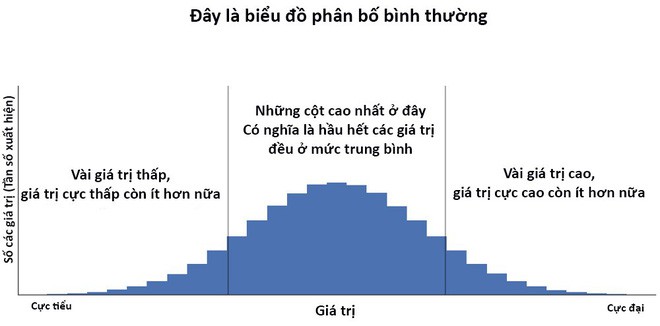 Xem đánh giá phim ở đâu cho chuẩn? Nhà khoa học dữ liệu phân tích rằng trang web này là đáng tin nhất - Ảnh 2.