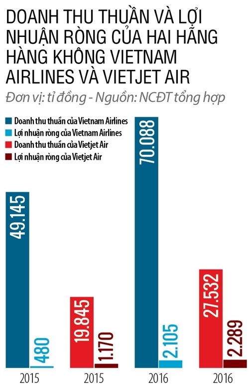 Vì sao AirAsia vẫn quyết tâm vào Việt Nam dù đã ba lần thất bại? - Ảnh 2.
