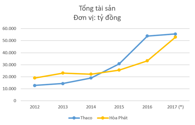 Hòa Phát vs Trường Hải: Số 1 ngành công nghiệp và tham vọng đổi mới ngành nông nghiệp của hai tỷ phú đô la - Ảnh 5.