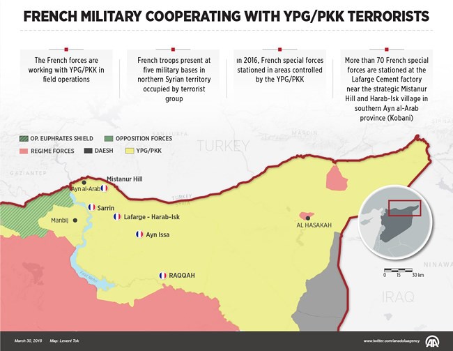 Pháp triển khai quân tại Syria, Thổ Nhĩ Kỳ nổi giận vì sợ bị chia phần - Ảnh 1.