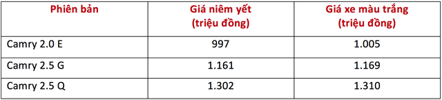 Toyota Vios khuyến mại nóng, Camry tăng giá nhẹ - Ảnh 2.