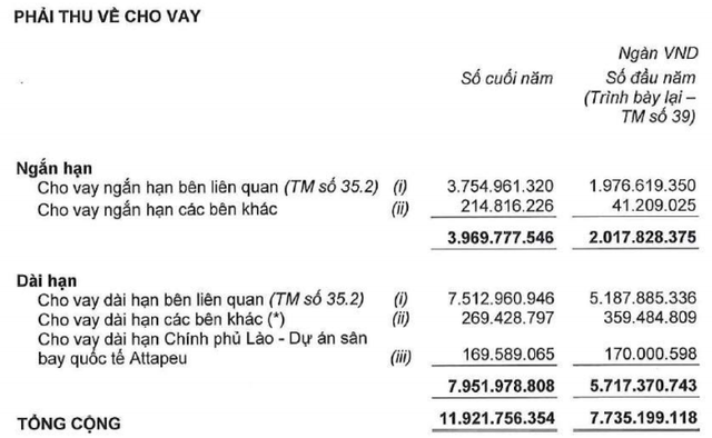  Lợi nhuận 2017 của Hoàng Anh Gia Lai và HAGL Agrico giảm đáng kể sau kiểm toán  - Ảnh 4.