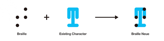 Đây là font chữ kết hợp giữa chữ nổi Braille, các ký tự Latin và tiếng Nhật - Ảnh 1.