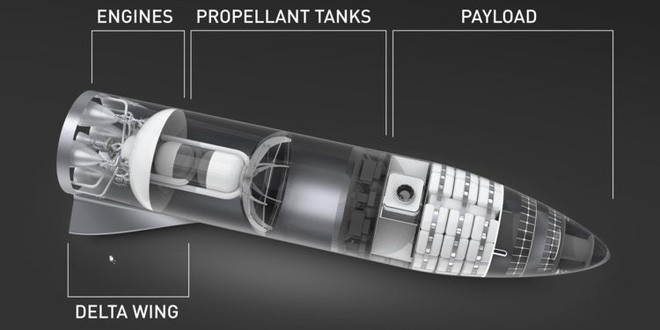 Elon Musk vừa tiết lộ một chi tiết khổng lồ, SpaceX sẽ sử dụng để chế tạo tên lửa lớn nhất và mạnh nhất lịch sử - Ảnh 3.