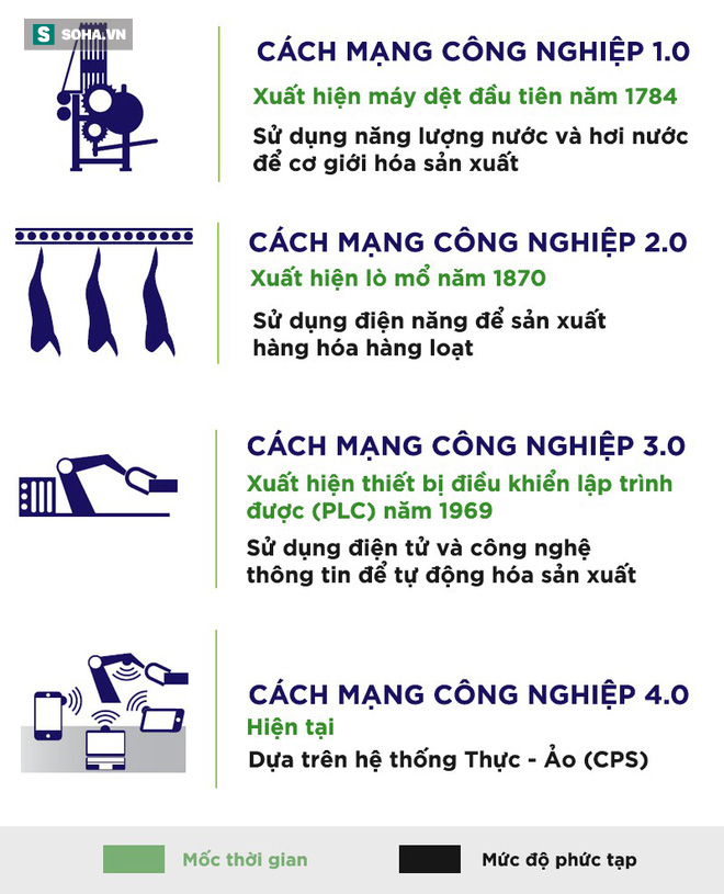 Cá kho làng Vũ Đại đã đến Mỹ nhưng siêu cường công nghệ rất ít xài robot ở Việt Nam! - Ảnh 2.