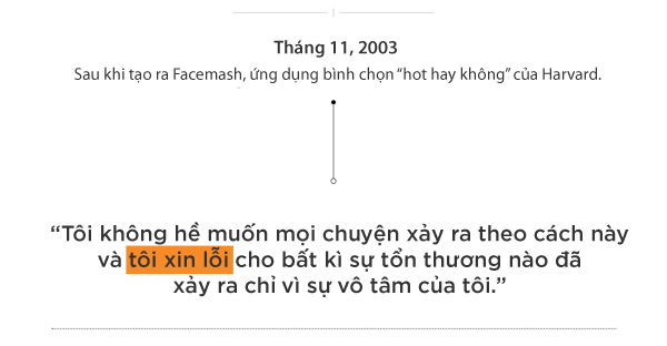 Hành trình 14 năm, trăm lời xin lỗi của ông chủ Facebook Mark Zuckerberg - Ảnh 1.