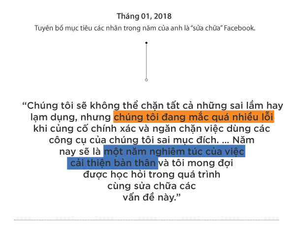 Hành trình 14 năm, trăm lời xin lỗi của ông chủ Facebook Mark Zuckerberg - Ảnh 12.