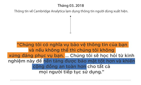 Hành trình 14 năm, trăm lời xin lỗi của ông chủ Facebook Mark Zuckerberg - Ảnh 13.