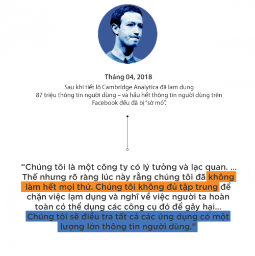 Hành trình 14 năm, trăm lời xin lỗi của ông chủ Facebook Mark Zuckerberg - Ảnh 14.