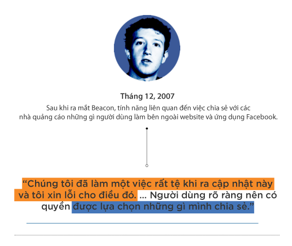 Hành trình 14 năm, trăm lời xin lỗi của ông chủ Facebook Mark Zuckerberg - Ảnh 3.