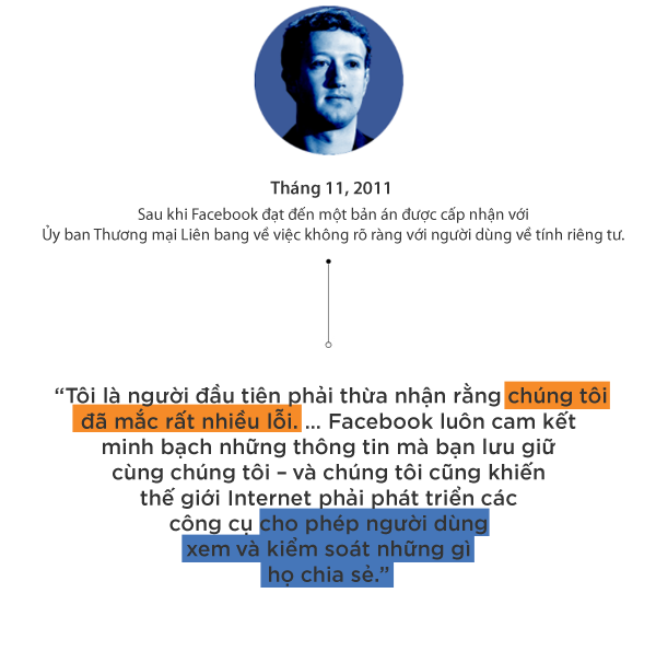 Hành trình 14 năm, trăm lời xin lỗi của ông chủ Facebook Mark Zuckerberg - Ảnh 6.