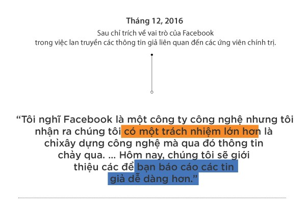 Hành trình 14 năm, trăm lời xin lỗi của ông chủ Facebook Mark Zuckerberg - Ảnh 8.